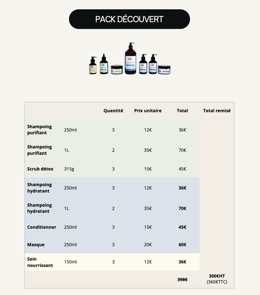 Kit Pro Headspa Care
